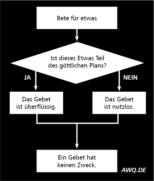 Gebets-Dilemma