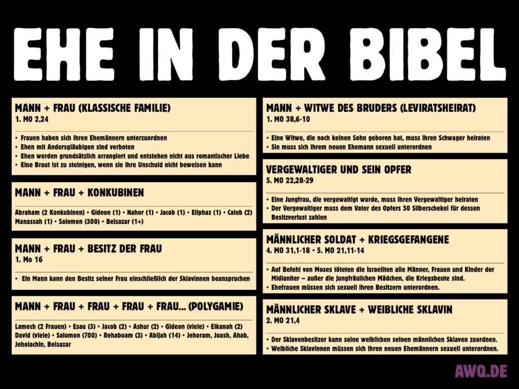 Ehe in der Bibel