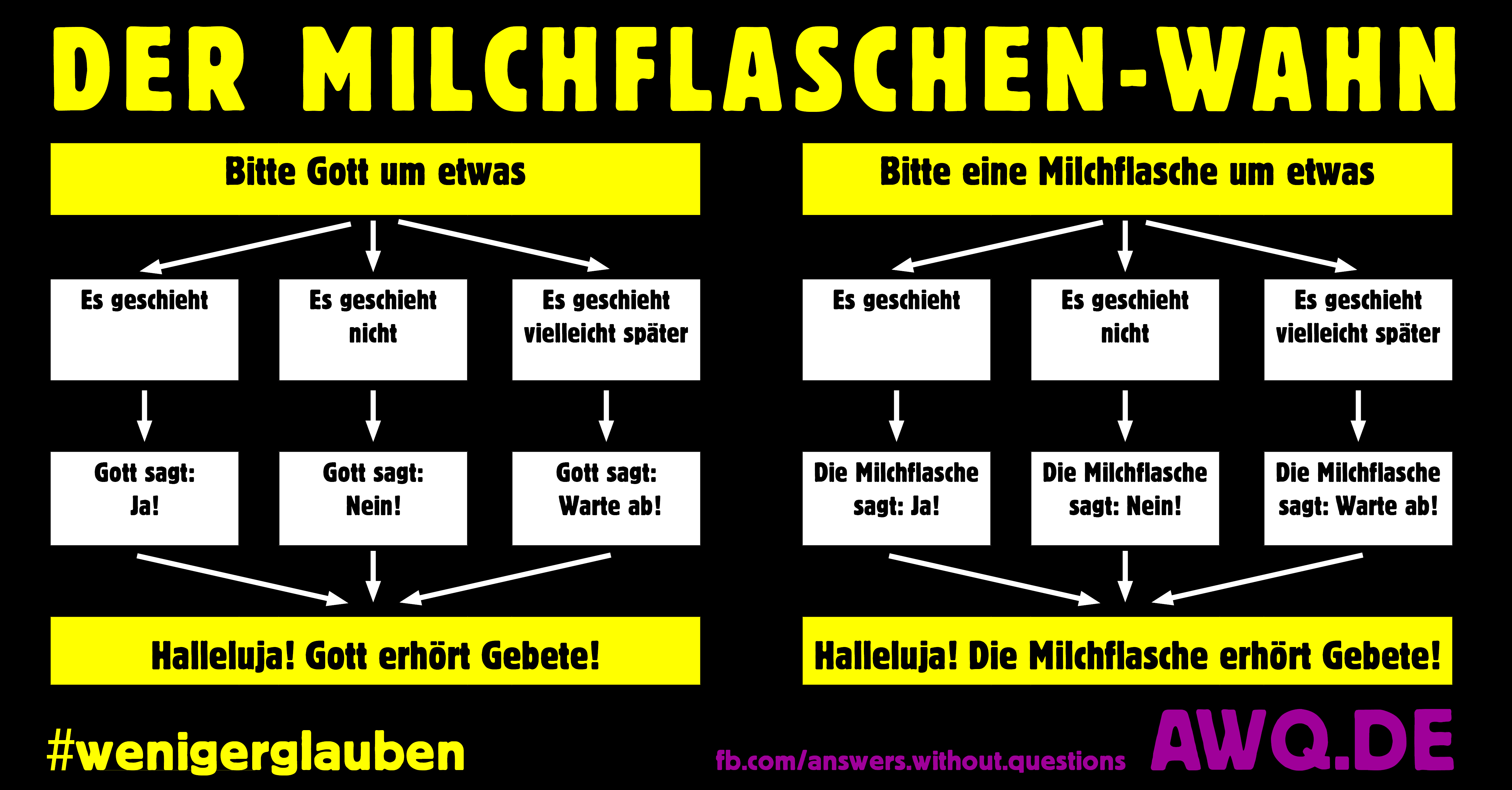 Der Milchflaschenwahn