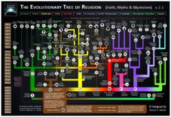 Der Stammbaum der Religionen