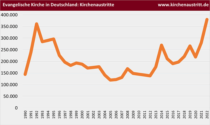 Quelle: kirchenaustritt.de